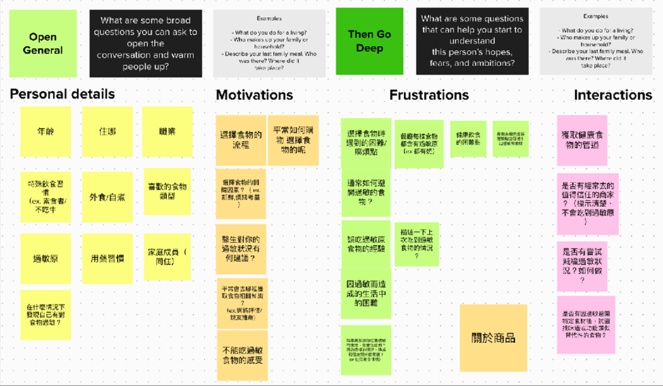 NoAllergy affinity mapping research synthesis