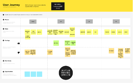 NoAllergy user journey map, returning user